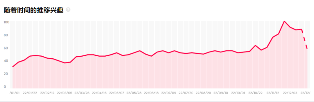 女權T恤賣爆！2022年TikTok意外走紅的產品及背后賣家