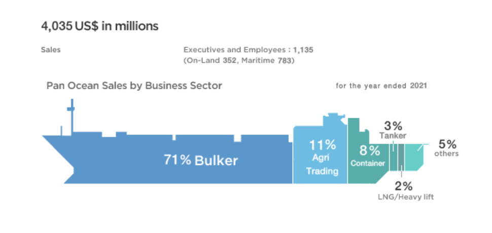 又一船東公司開始“玩飛機”，是一筆好投資嗎？