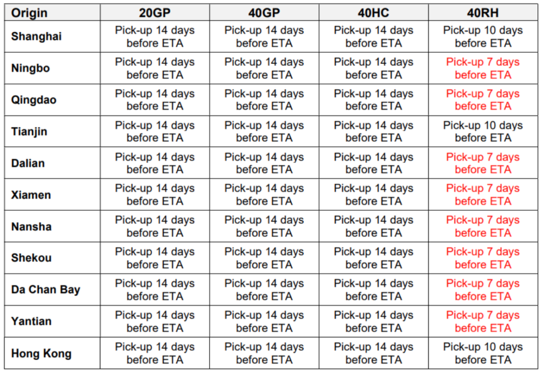 船公司：春節(jié)出口提空箱時間