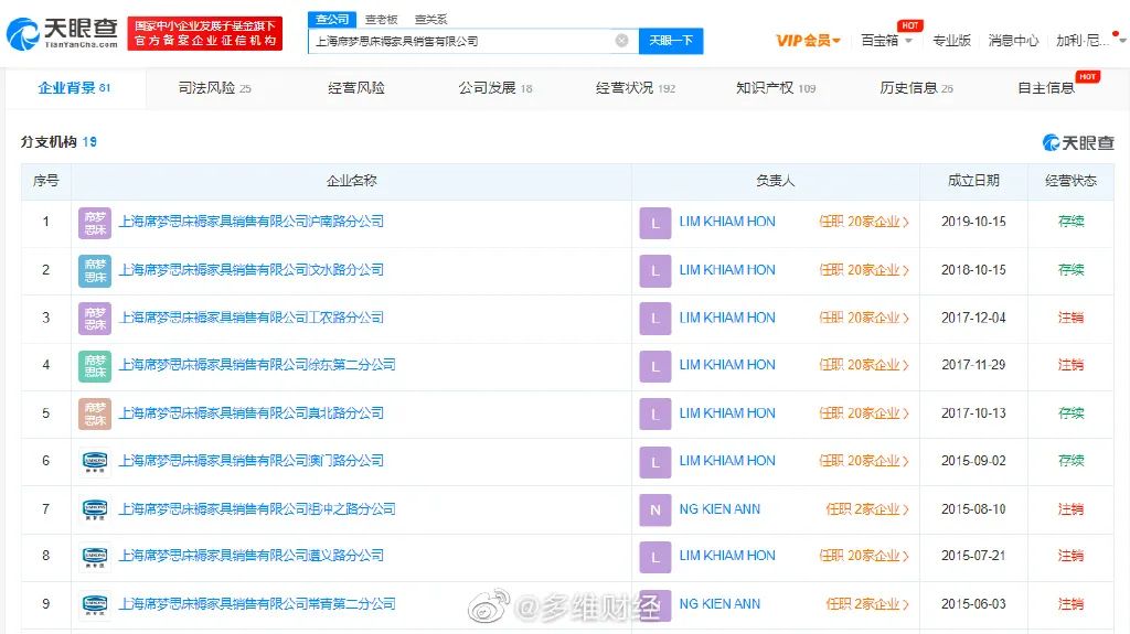 負(fù)債10億美元，百年家居品牌再申請(qǐng)破產(chǎn)