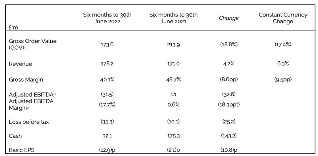 巨額虧損，裁員“賣(mài)身”！上市家具電商平臺(tái)進(jìn)入破產(chǎn)清算