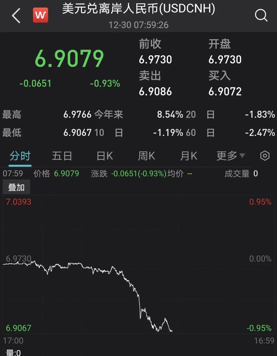 緊急！匯率暴漲