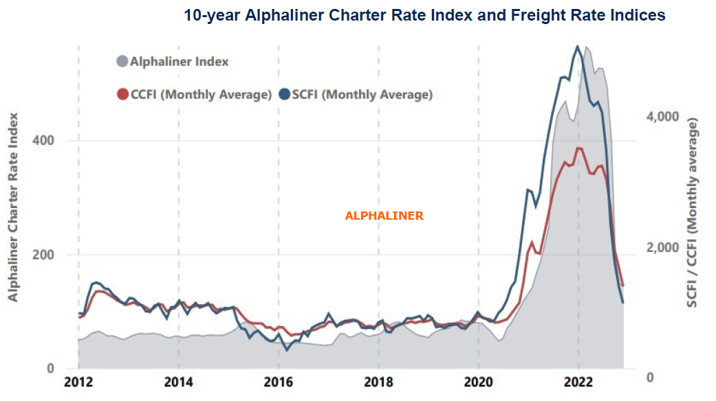 什么情況??？一家80多年的老船東突然買2船進入集裝箱船領(lǐng)域