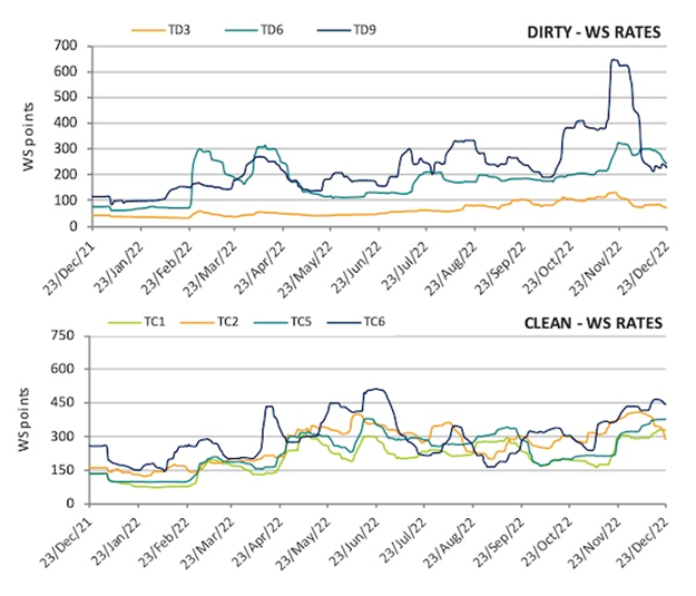 2023年航運市場駛向何方？