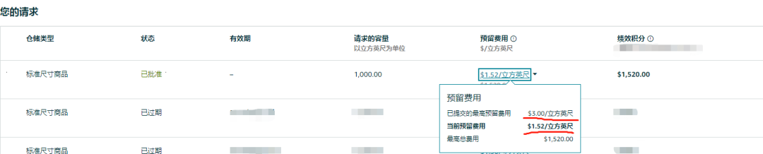亞馬遜容量監(jiān)視器已經(jīng)上線，賣家：挺好用的