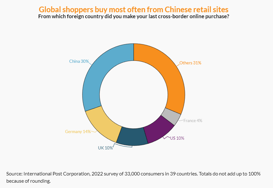 全球海淘市場(chǎng)縱覽：哪些品類最吃香，哪國(guó)消費(fèi)者最難伺候？