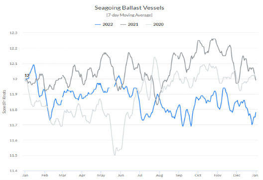 2022年干散貨市場概覽，2023年市場展望