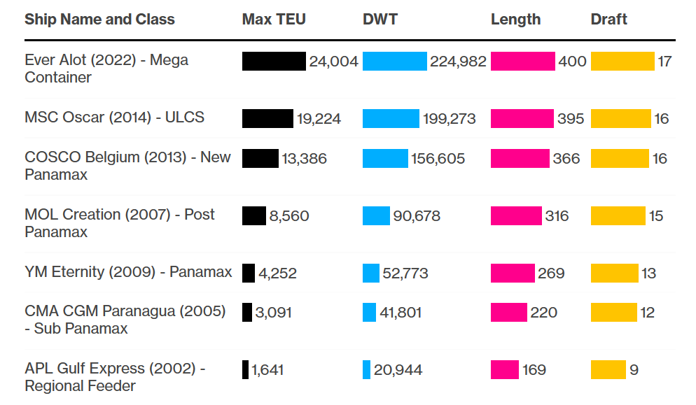 24000TEU的大船，都會(huì)靠哪些港？ 