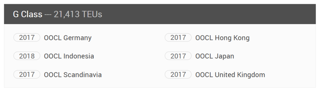 24000TEU的大船，都會(huì)靠哪些港？ 