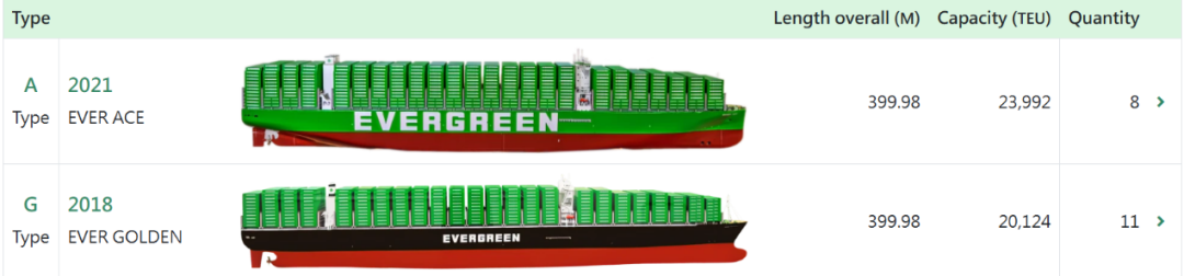 24000TEU的大船，都會(huì)靠哪些港？ 