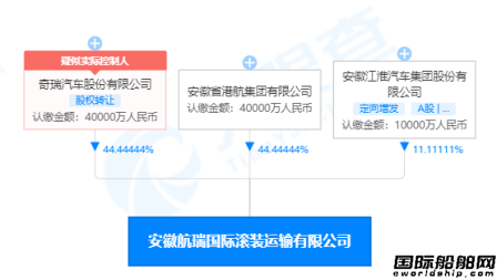 自己的船自己造？！奇瑞也要造船“出海”！首份訂單落地