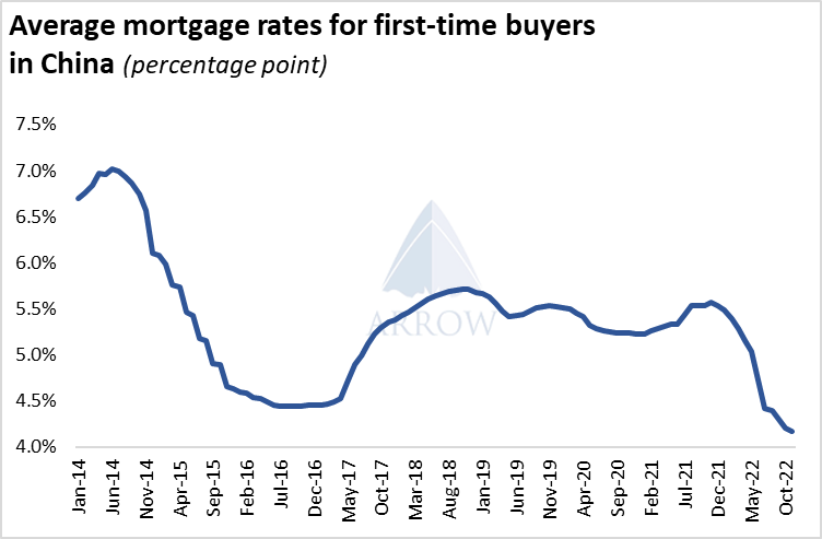 中國(guó)挖掘機(jī)銷量反彈，干散貨航運(yùn)市場(chǎng)明年將反彈！