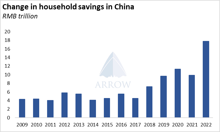 中國(guó)挖掘機(jī)銷量反彈，干散貨航運(yùn)市場(chǎng)明年將反彈！