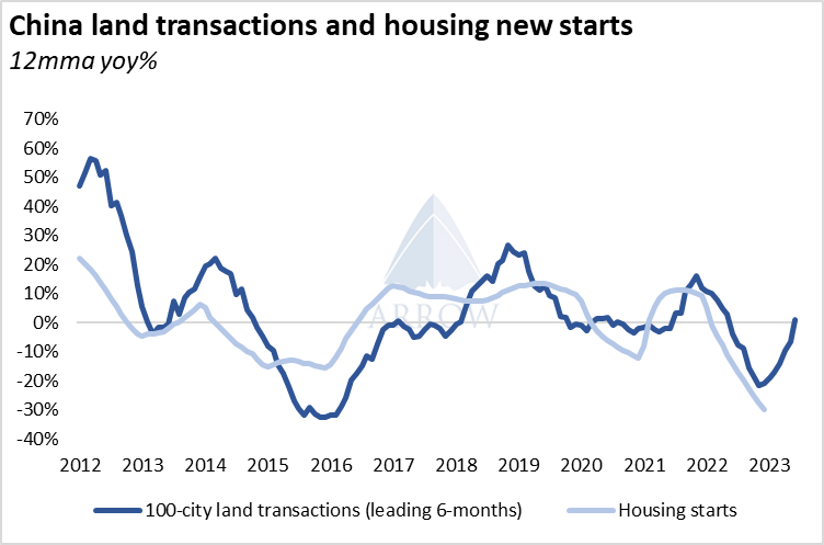中國(guó)挖掘機(jī)銷量反彈，干散貨航運(yùn)市場(chǎng)明年將反彈！
