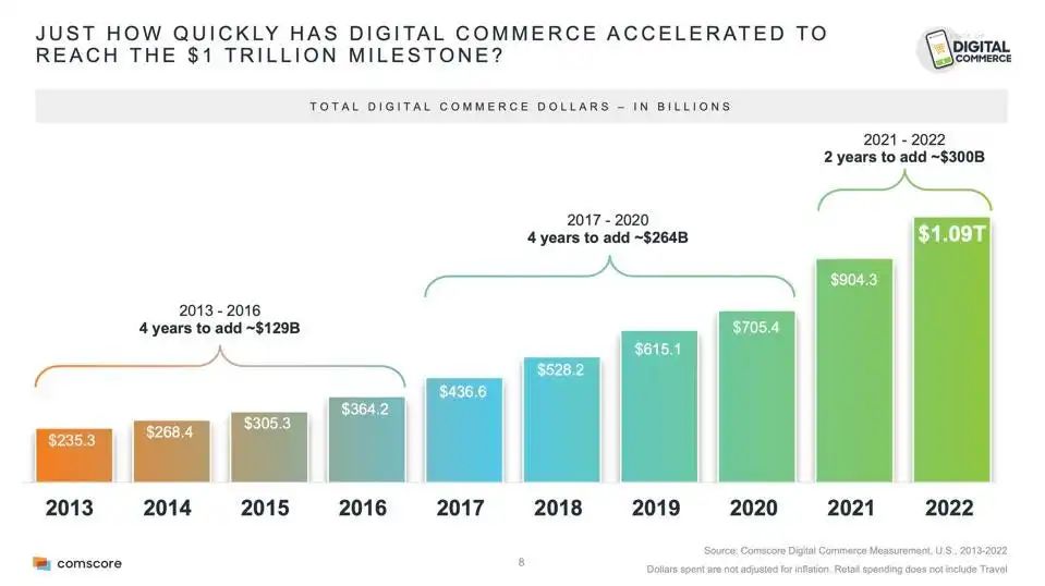 錢“兔”似錦！亞馬遜美國(guó)站最賺錢的5大類別值得關(guān)注