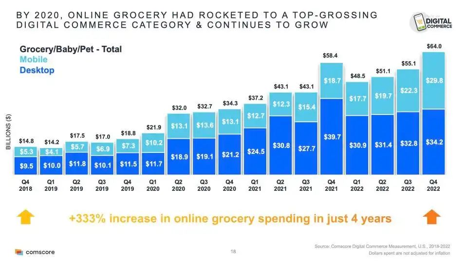 錢“兔”似錦！亞馬遜美國(guó)站最賺錢的5大類別值得關(guān)注