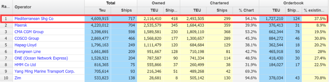 世界最大集運公司MSC將有大動作！世界最大P&I Club能順利誕生嗎？