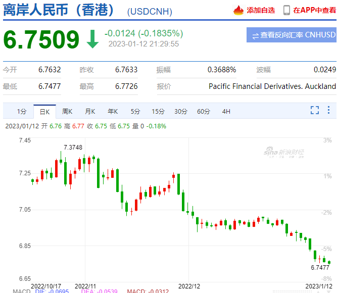 割肉！7.3，7.2，7.1，7.0，6.9，6.8，6.7！還會(huì)大漲？？快修改報(bào)價(jià)單?。。? data-filename=