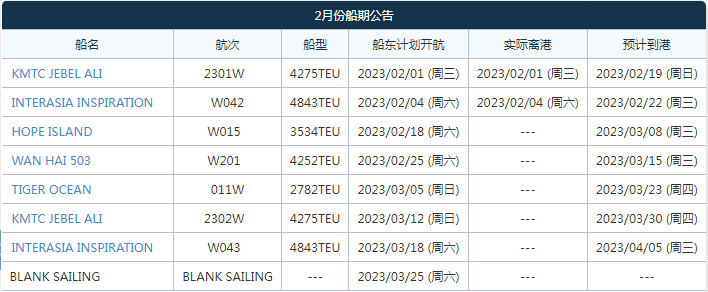 航線快訊！3月長榮將新增加入這條KMTC、WHL等共艙的印度直航