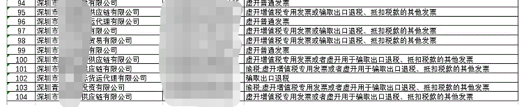 跨境物流黑名單再現(xiàn)！超800+物流公司上榜