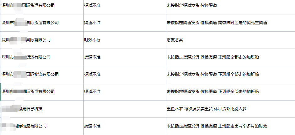 跨境物流黑名單再現(xiàn)！超800+物流公司上榜