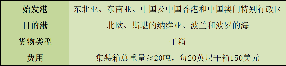 達(dá)飛最新通知：這些地區(qū)增收新的超重附加費(fèi)，5月1日起生效！