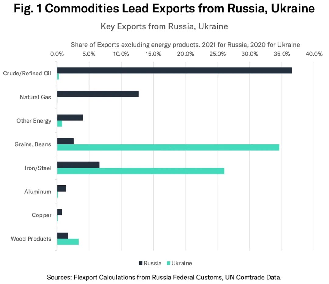 俄烏沖突升級，這12艘貨船仍在敖德薩港內(nèi)，航運(yùn)業(yè)影響幾何？