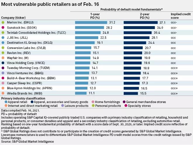 美國零售業(yè)今年或再倒閉1萬家！這些企業(yè)危險了！  