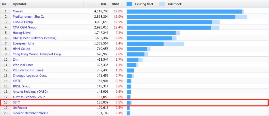 不愧是你，凈利潤(rùn)上漲，薪酬上漲