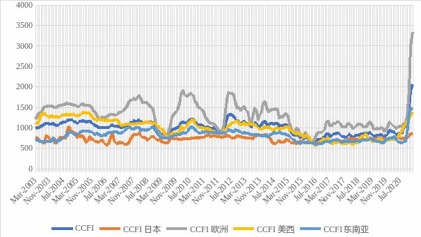 不愧是你，凈利潤(rùn)上漲，薪酬上漲