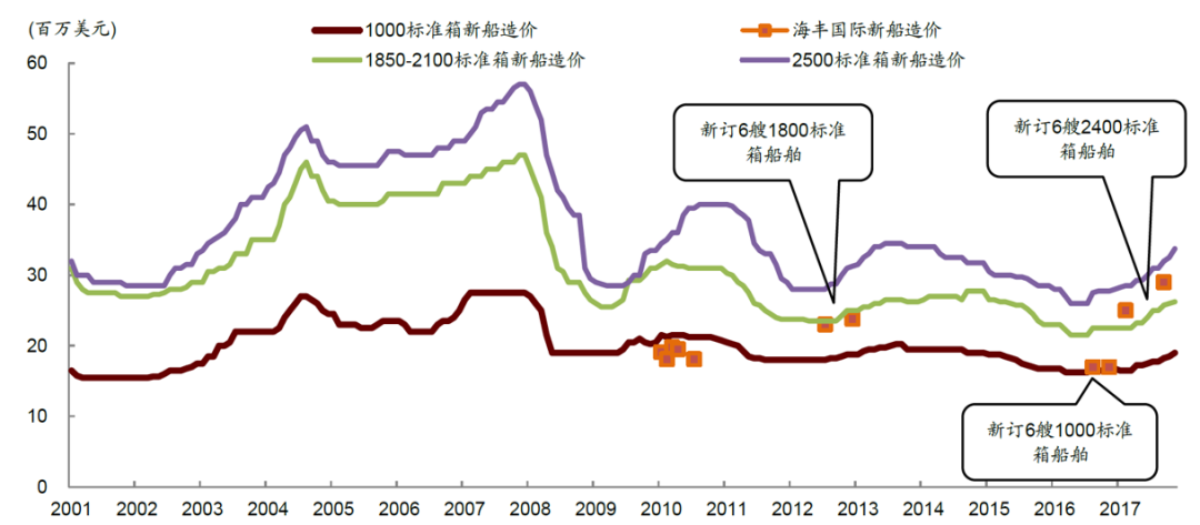 不愧是你，凈利潤(rùn)上漲，薪酬上漲
