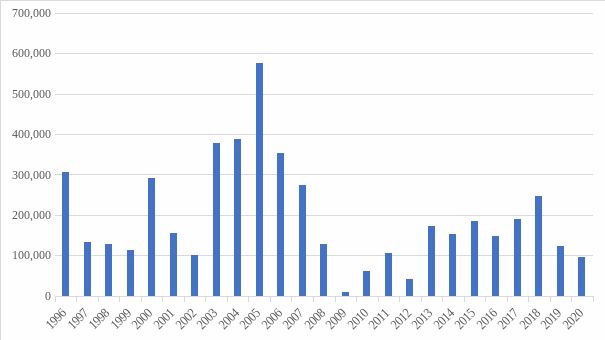 不愧是你，凈利潤(rùn)上漲，薪酬上漲