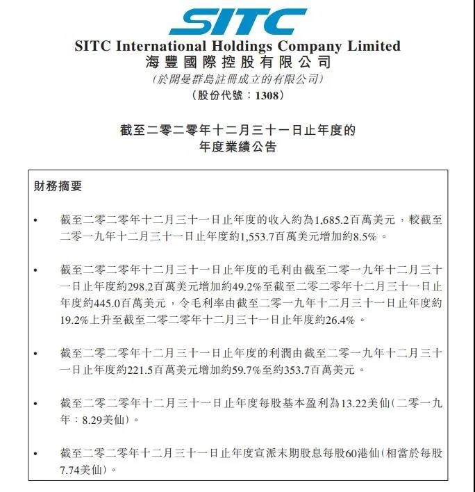海豐國際2020年利潤增長近60%！