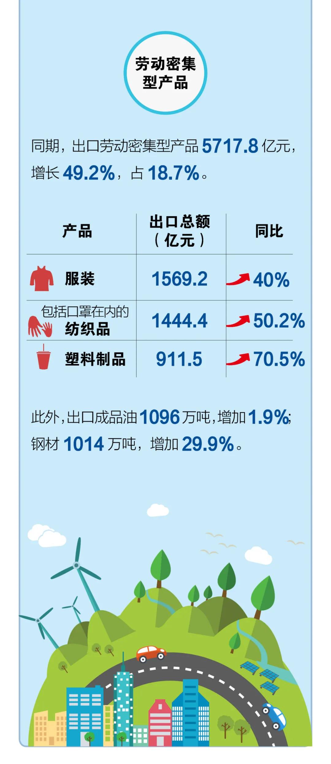 一圖看懂我國2021年前2個(gè)月外貿(mào)進(jìn)出口