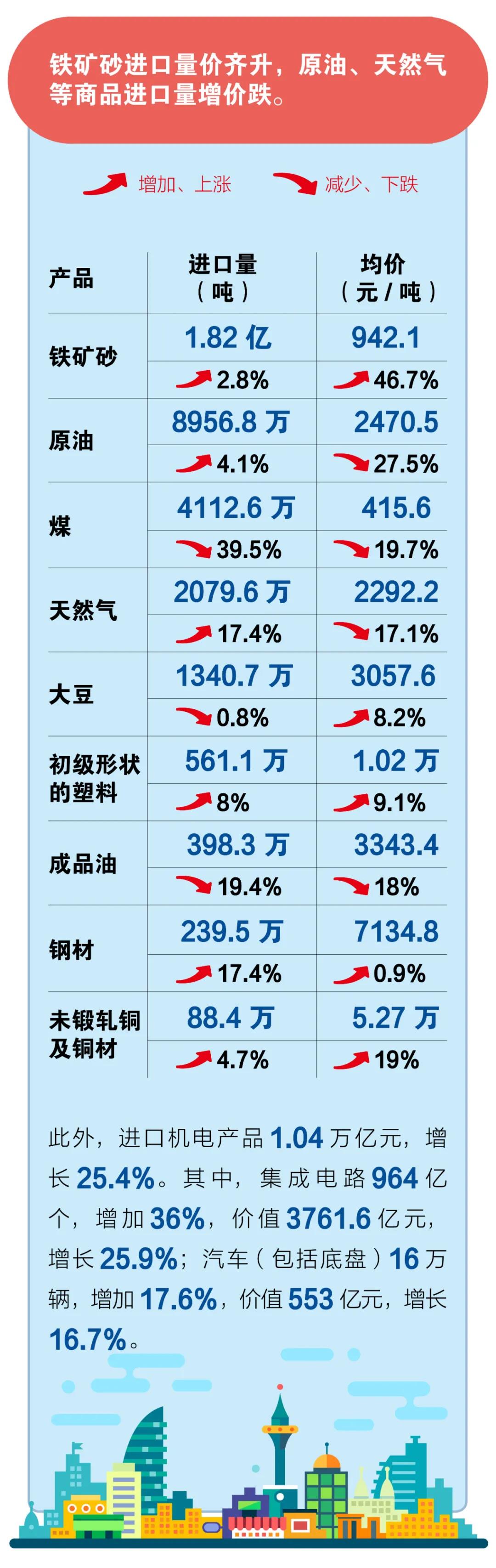 一圖看懂我國2021年前2個(gè)月外貿(mào)進(jìn)出口