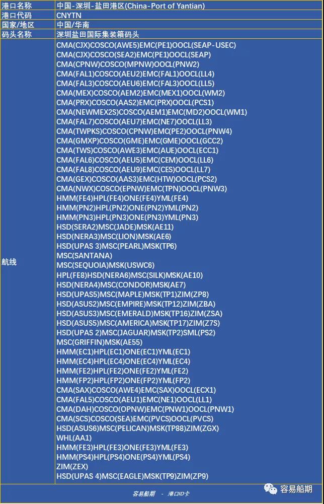 深圳沒有“深圳港”，蛇口、鹽田、赤灣、媽灣.....單打獨(dú)斗的碼頭誰(shuí)最強(qiáng)？