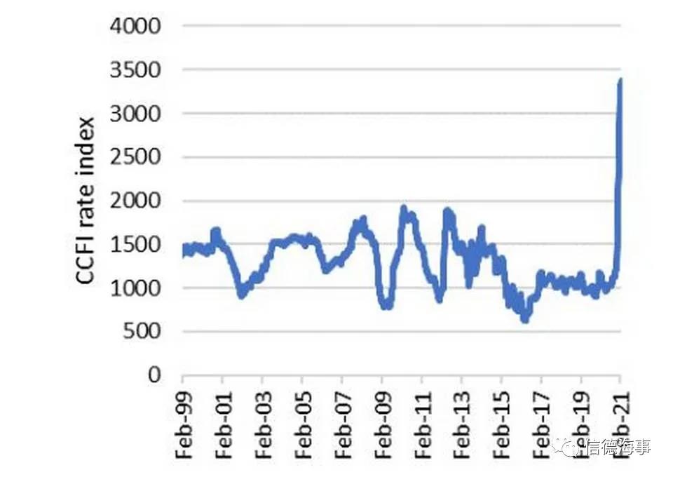 4年前1100萬美元買了一艘船，近日轉(zhuǎn)賣凈賺3500萬美元