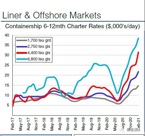 4年前1100萬美元買了一艘船，近日轉(zhuǎn)賣凈賺3500萬美元