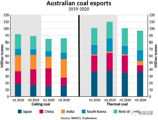 2021年干散貨航運(yùn)業(yè)仍將艱難