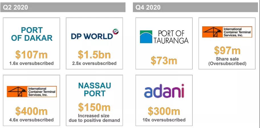 這些港口為何吸引了出手闊綽的投資者