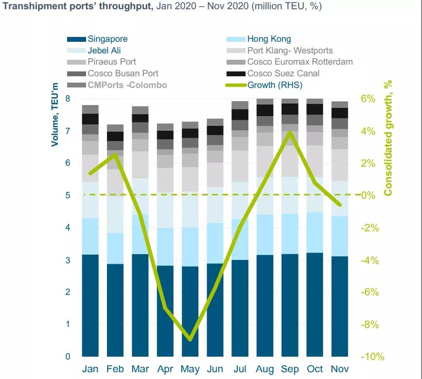 這些港口為何吸引了出手闊綽的投資者