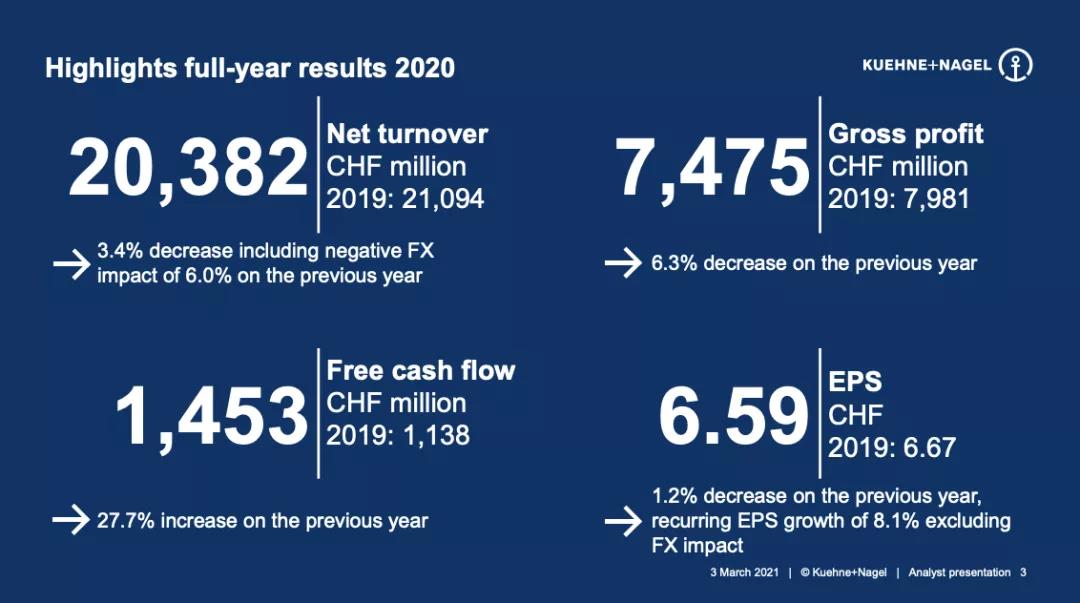 德迅集團2020年凈賺56億 醫(yī)藥物流成亮點！