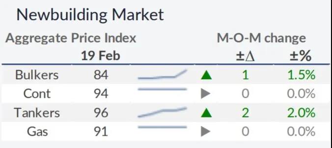 貿(mào)易協(xié)定為航運市場提供新引擎