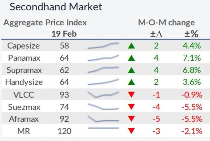 貿(mào)易協(xié)定為航運市場提供新引擎