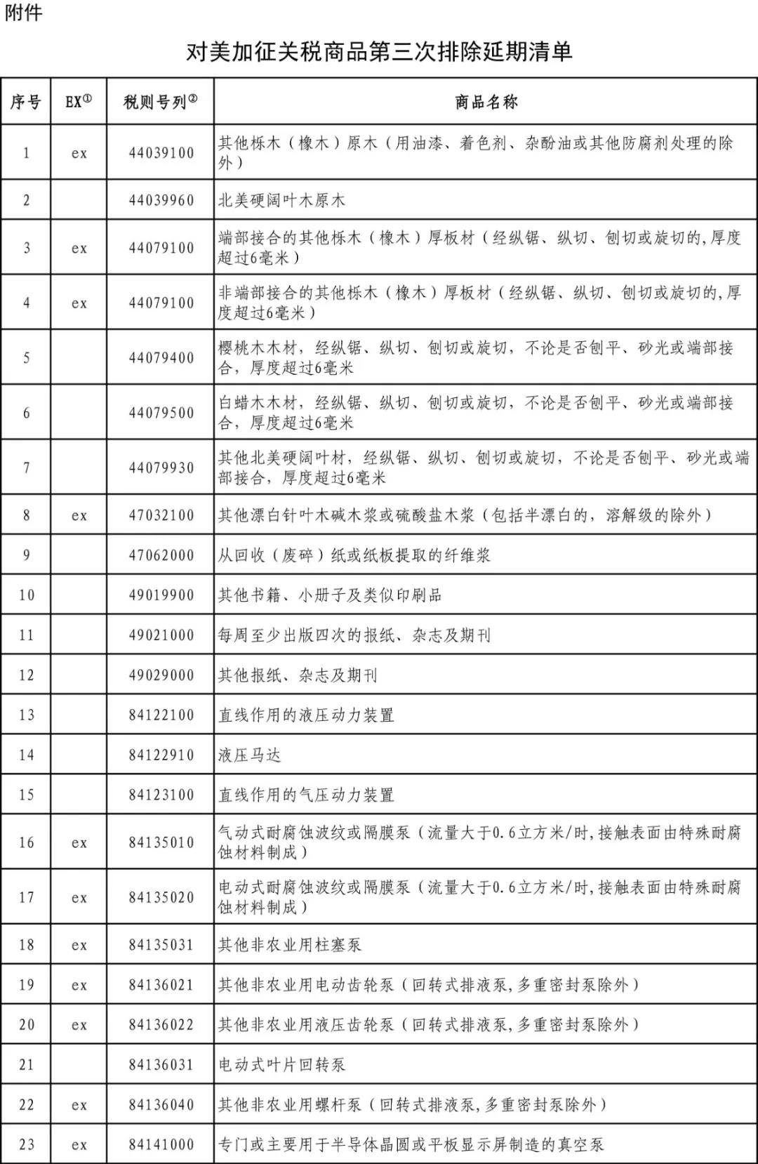 最新！這65項(xiàng)美國商品繼續(xù)不加征關(guān)稅 