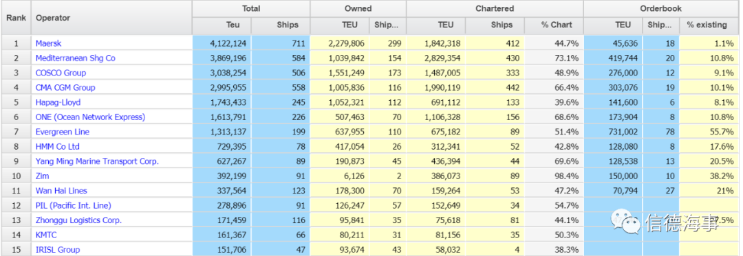 半年內(nèi)狂買近30船，這家航運(yùn)公司到底有啥計劃？