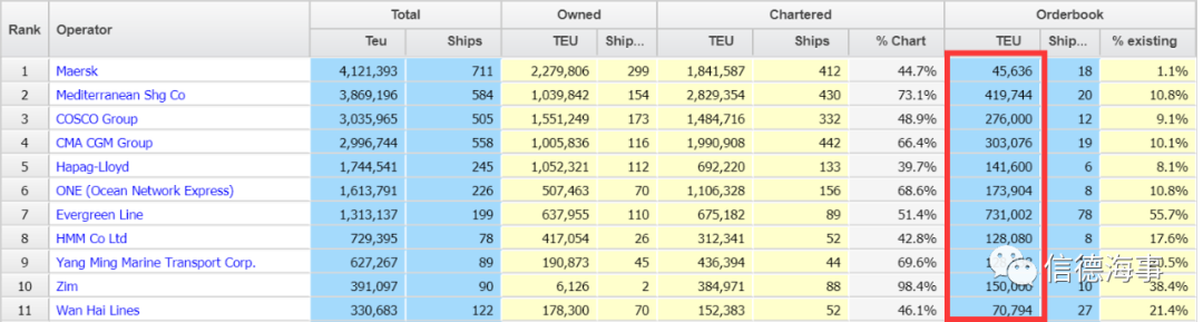 半年內(nèi)狂買近30船，這家航運(yùn)公司到底有啥計劃？