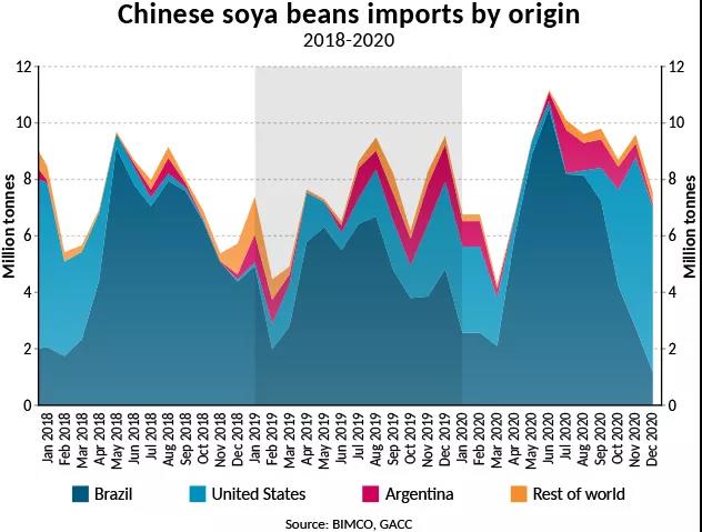 BIMCO：干散貨航運強勢開年，但復(fù)蘇進(jìn)程緩慢