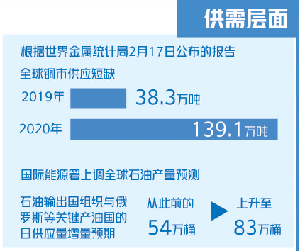 大宗商品漲漲漲！什么情況？
