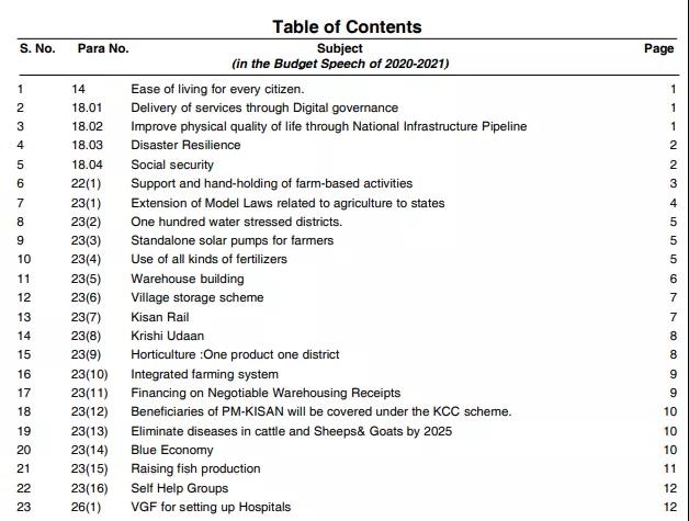 重要！印度新年全面調(diào)整關(guān)稅，超30種產(chǎn)品進(jìn)口稅提高5%-100%！  